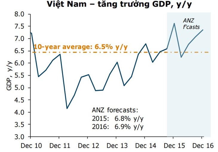 Bloomberg News: Vietnam needs to take full use of opportunities for national development  - ảnh 1